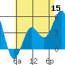 Mission Beach tide chart for Wednesday, June 15, 2022