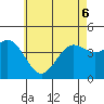 Mission Beach tide chart for Monday, June 6, 2022