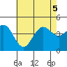 Mission Beach tide chart for Tuesday, July 5, 2022