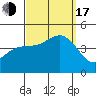 Mission Beach tide chart for Saturday, September 17, 2022