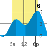 Mission Beach tide chart for Tuesday, September 6, 2022