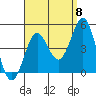 Mission Beach tide chart for Thursday, September 8, 2022