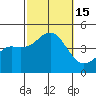 Mission Beach tide chart for Saturday, October 15, 2022