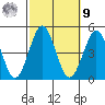 Mission Beach tide chart for Sunday, October 9, 2022