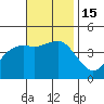 Mission Beach tide chart for Tuesday, November 15, 2022