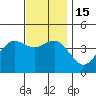 Mission Beach tide chart for Thursday, December 15, 2022