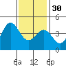 Mission Beach tide chart for Friday, December 30, 2022
