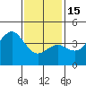 Mission Beach tide chart for Sunday, January 15, 2023