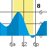 Mission Beach tide chart for Sunday, January 8, 2023