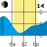 Mission Beach tide chart for Tuesday, March 14, 2023