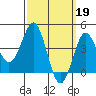 Mission Beach tide chart for Sunday, March 19, 2023