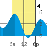 Mission Beach tide chart for Saturday, March 4, 2023