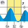 Mission Beach tide chart for Tuesday, March 7, 2023