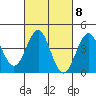 Mission Beach tide chart for Wednesday, March 8, 2023