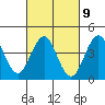 Mission Beach tide chart for Thursday, March 9, 2023