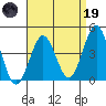 Mission Beach tide chart for Wednesday, April 19, 2023