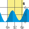 Mission Beach tide chart for Thursday, April 6, 2023