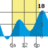 Mission Beach tide chart for Thursday, May 18, 2023