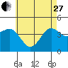 Mission Beach tide chart for Saturday, May 27, 2023