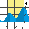 Mission Beach tide chart for Wednesday, June 14, 2023