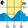 Mission Beach tide chart for Monday, June 26, 2023