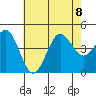 Mission Beach tide chart for Saturday, July 8, 2023
