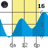 Mission Beach tide chart for Wednesday, August 16, 2023
