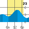 Mission Beach tide chart for Wednesday, August 23, 2023