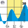 Mission Beach tide chart for Wednesday, August 30, 2023
