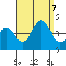 Mission Beach tide chart for Monday, August 7, 2023