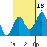 Mission Beach tide chart for Wednesday, September 13, 2023