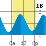 Mission Beach tide chart for Saturday, September 16, 2023