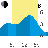 Mission Beach tide chart for Wednesday, September 6, 2023