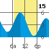 Mission Beach tide chart for Sunday, October 15, 2023