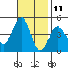 Mission Beach tide chart for Saturday, November 11, 2023