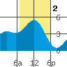 Mission Beach tide chart for Thursday, November 2, 2023