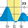 Mission Beach tide chart for Saturday, December 23, 2023