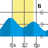 Mission Beach tide chart for Wednesday, December 6, 2023