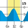 Mission Beach tide chart for Monday, January 15, 2024