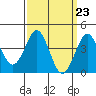 Mission Beach tide chart for Saturday, March 23, 2024