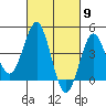 Mission Beach tide chart for Saturday, March 9, 2024
