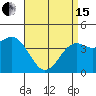 Mission Beach tide chart for Monday, April 15, 2024