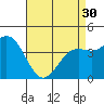 Mission Beach tide chart for Tuesday, April 30, 2024