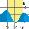 Mission Beach tide chart for Wednesday, April 3, 2024