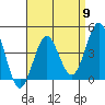 Mission Beach tide chart for Tuesday, April 9, 2024