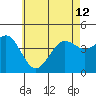 Mission Beach tide chart for Wednesday, June 12, 2024