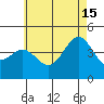 Mission Beach tide chart for Saturday, June 15, 2024
