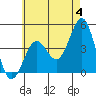 Mission Beach tide chart for Tuesday, June 4, 2024