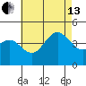 Mission Beach tide chart for Saturday, July 13, 2024