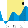 Mission Beach tide chart for Saturday, July 6, 2024